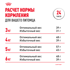 ветеринарная клиника, доктор фламинго темерник, ростов на дону , лелюшенко 13/1, Корм ROYAL CANIN  сухой для кошек с чувствительной пищеварительной системой в возрасте от 1 года до 7 лет