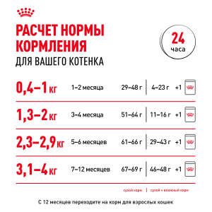 ветеринарная клиника, доктор фламинго темерник, ростов на дону , лелюшенко 13/1, Корм ROYAL CANIN  сухой для котят в возрасте до 12 мес.