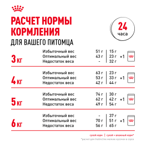 ветеринарная клиника, доктор фламинго темерник, ростов на дону , лелюшенко 13/1, Корм ROYAL CANIN сухой для кошек привередливых к вкусу продукта