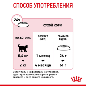 ветеринарная клиника, доктор фламинго темерник, ростов на дону , лелюшенко 13/1, Корм для кошек в период беременности и лактации и котят от 1 до 4 мес.