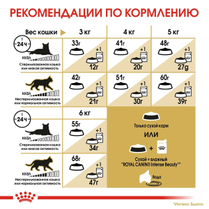 ветеринарная клиника, доктор фламинго темерник, ростов на дону , лелюшенко 13/1, Корм ROYAL CANIN сухой для сиамских кошек старше 12 мес.