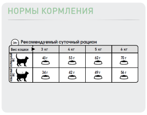 ветеринарная клиника, доктор фламинго темерник, ростов на дону , лелюшенко 13/1, Корм ROYAL CANIN сухой для кошек с расстройствами пищеварительной системы ветеринарная клиника, доктор фламинго темерник, ростов на дону , лелюшенко 13/1, Корм ROYAL CANIN сухой для кошек с расстройствами пищеварительной системы