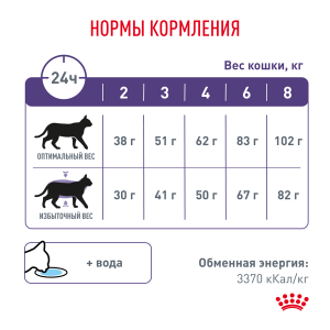 ветеринарная клиника, доктор фламинго темерник, ростов на дону , лелюшенко 13/1, Корм ROYAL CANIN сухой, лучшее диетологическое решение от Royal Canin для кастрированных/стерилизованных котов и кошек Улучшеная формула продукта в новой упаковке вместе Ньютрид Янг Мейл и Ньютрид Янг Фемейл ветеринарная клиника, доктор фламинго темерник, ростов на дону , лелюшенко 13/1, Корм ROYAL CANIN сухой, лучшее диетологическое решение от Royal Canin для кастрированных/стерилизованных котов и кошек Улучшеная формула продукта в новой упаковке вместе Ньютрид Янг Мейл и Ньютрид Янг Фемейл