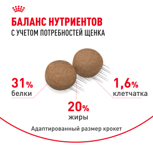 ветеринарная клиника, доктор фламинго темерник, ростов на дону , лелюшенко 13/1, Корм ROYAL CANIN сухой для щенков с 2 до 10 месяцев