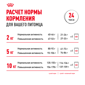 ветеринарная клиника, доктор фламинго темерник, ростов на дону , лелюшенко 13/1, Корм ROYAL CANIN сухой для собак с 10 месяцев до 8 лет ветеринарная клиника, доктор фламинго темерник, ростов на дону , лелюшенко 13/1, Корм ROYAL CANIN сухой для собак с 10 месяцев до 8 лет