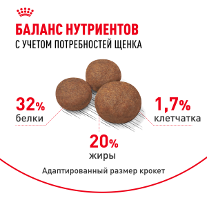 ветеринарная клиника, доктор фламинго темерник, ростов на дону , лелюшенко 13/1, Корм ROYAL CANIN сухой для щенков с 2 до 12 месяцев