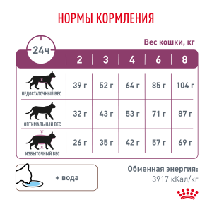 ветеринарная клиника, доктор фламинго темерник, ростов на дону , лелюшенко 13/1, Корм ROYAL CANIN сухой, диета для кошек с хронической почечной недостаточностью