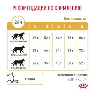 ветеринарная клиника, доктор фламинго темерник, ростов на дону , лелюшенко 13/1, Корм ROYAL CANIN сухой, диета для кошек при мочекаменной болезни ветеринарная клиника, доктор фламинго темерник, ростов на дону , лелюшенко 13/1, Корм ROYAL CANIN сухой, диета для кошек при мочекаменной болезни