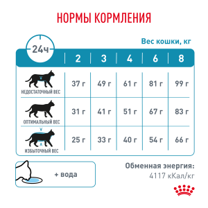 ветеринарная клиника, доктор фламинго темерник, ростов на дону , лелюшенко 13/1, Корм ROYAL CANIN сухой, диета для кошек при пищевой аллергии/непереносимости ветеринарная клиника, доктор фламинго темерник, ростов на дону , лелюшенко 13/1, Корм ROYAL CANIN сухой, диета для кошек при пищевой аллергии/непереносимости