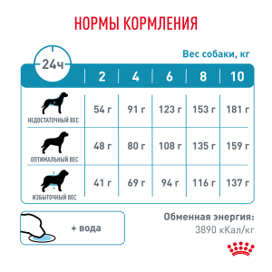 ветеринарная клиника, доктор фламинго темерник, ростов на дону , лелюшенко 13/1, Корм ROYAL CANIN сухой, диета для собак менее 10 кг с пищевой аллергией или непереносимостью ветеринарная клиника, доктор фламинго темерник, ростов на дону , лелюшенко 13/1, Корм ROYAL CANIN сухой, диета для собак менее 10 кг с пищевой аллергией или непереносимостью