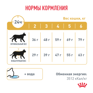 ветеринарная клиника, доктор фламинго темерник, ростов на дону , лелюшенко 13/1, Корм ROYAL CANIN сухой, диета для кошек после при лечении мочекаменной болезни (быстрое растворение струвитов) после кастрации/стерилизации и при предрасположенности к избыточному весу ветеринарная клиника, доктор фламинго темерник, ростов на дону , лелюшенко 13/1, Корм ROYAL CANIN сухой, диета для кошек после при лечении мочекаменной болезни (быстрое растворение струвитов) после кастрации/стерилизации и при предрасположенности к избыточному весу
