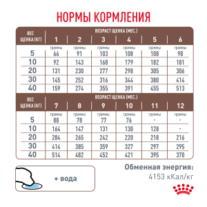 ветеринарная клиника, доктор фламинго темерник, ростов на дону , лелюшенко 13/1, Корм ROYAL CANIN сухой, диета для щенков до 1 года при нарушениях пищеварения